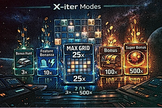 CollectR βάση του Pirots 4 Lost in Space με gem levels, X-iter και λογική bonus